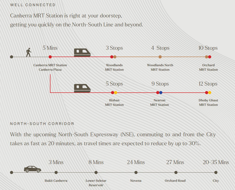 Watergardens-Connectivity-Map